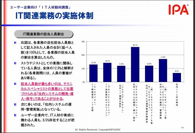 IT関連業務の実施体制