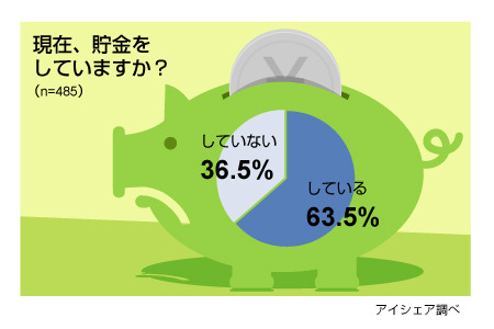 貯金に関する意識調査