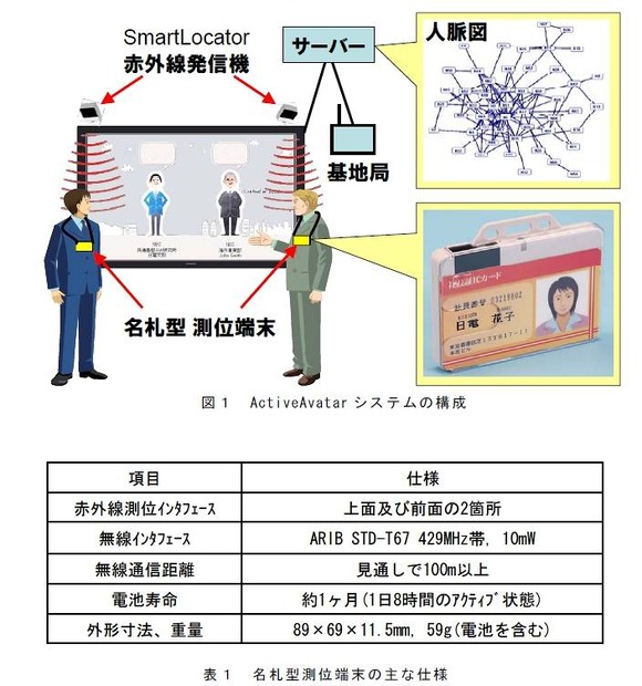 屋内位置管理システム「SmartLocator」