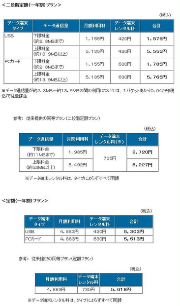 新プラン料金の概略