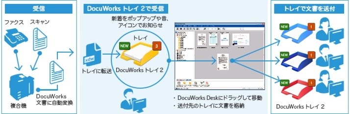 重要なトレイだけ通知を行うといったことも可能だ