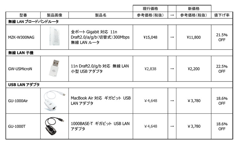 全4製品の新価格（消費税含む）