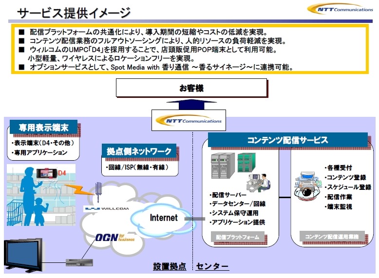 「Spot Media」サービス概要