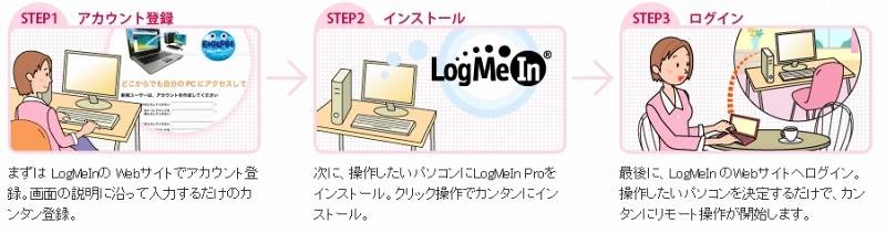 LogMeIn導入の流れ