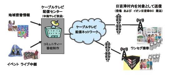 実験電波の送信イメージ