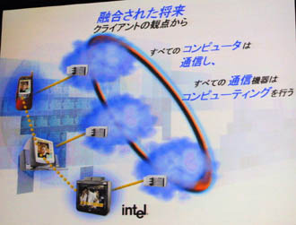 [IDF2003] 今年のIntelのキーワードは「コンバージェンス　—融合—」