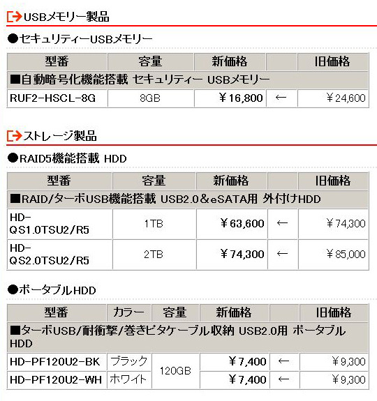 各製品の新価格（消費税含まず）