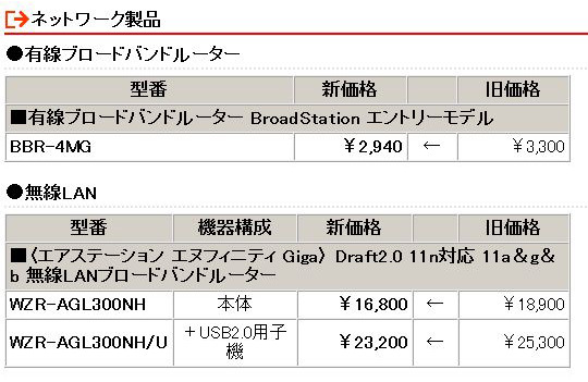 各製品の新価格（消費税含まず）