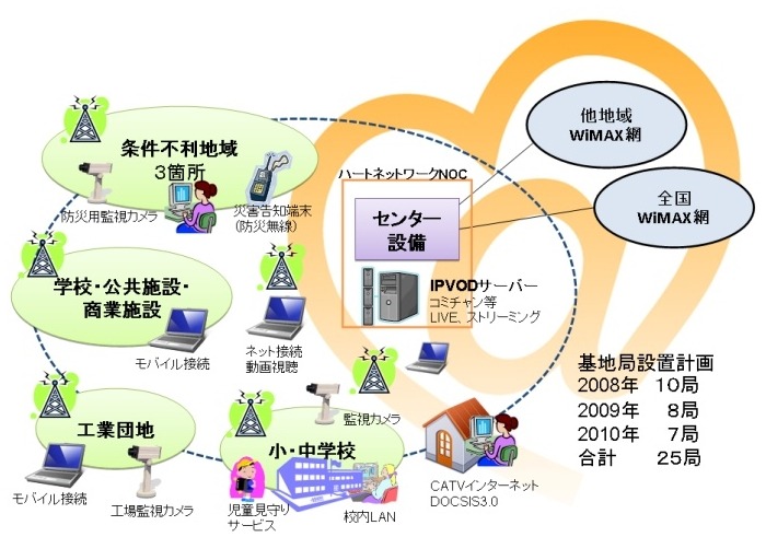 ハートネットワークの地域WiMAX展開