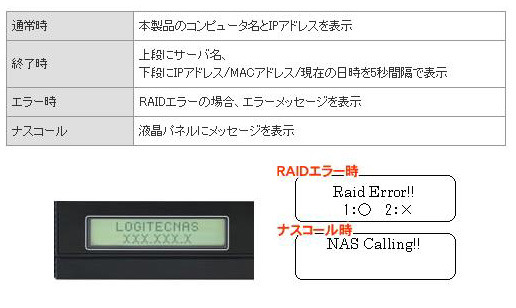 液晶ディスプレイのイメージ