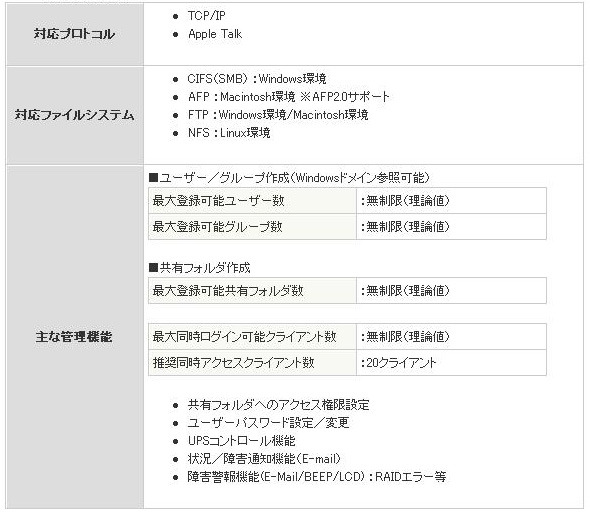 NASとしての基本仕様