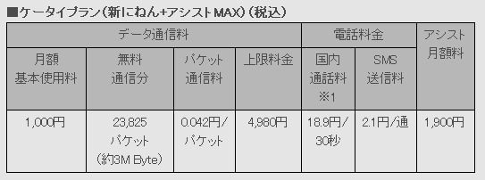 ケータイプラン（新にねん+アシストMAX）料金（税込）