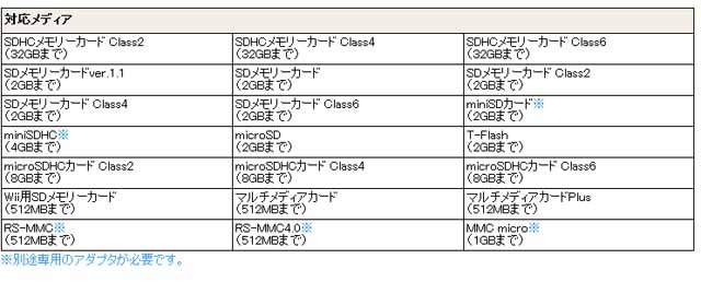 メモリーカード対応表