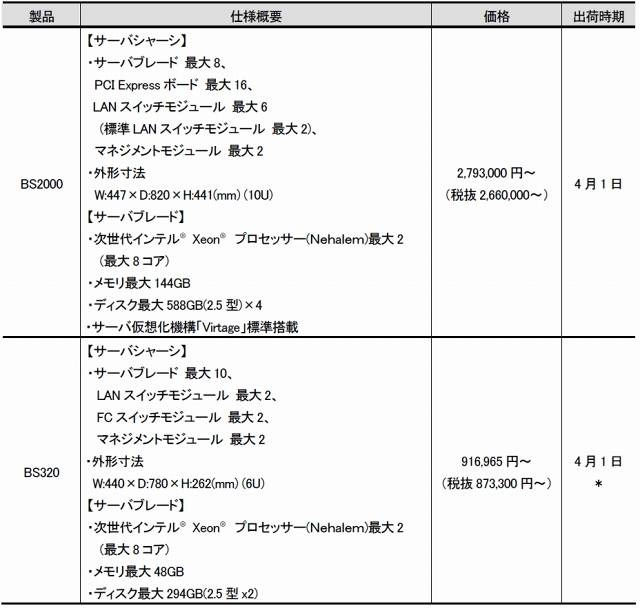 製品スペック