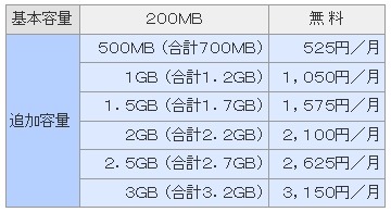 料金一覧