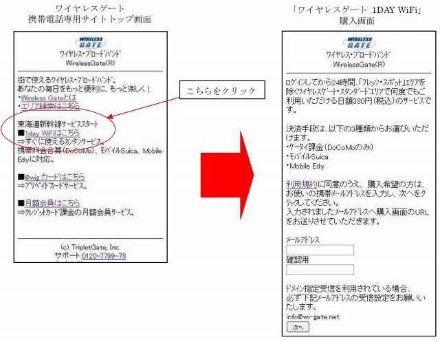 「ワイヤレスゲート1DAY WiFi」 購入画面イメージ