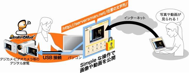 「ServersMan mini」利用イメージ