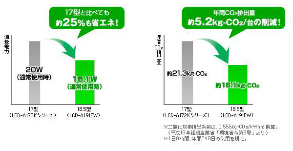 省エネ効果のイメージ