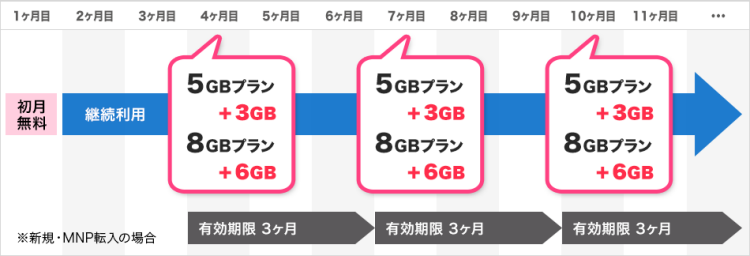 今どきの格安SIMの最新事情！ 新プラン登場でますますお得な「nuroモバイル」が最強だった