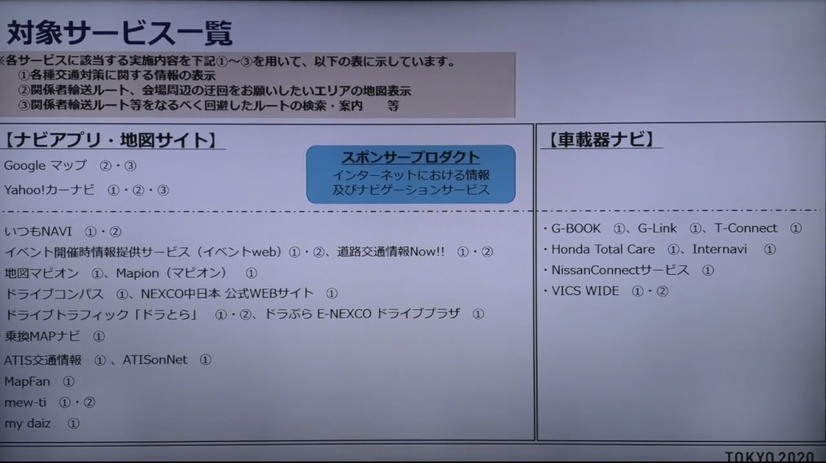 ヤフー製のアプリ以外にも広く提供される（Tokyo 2020ライブ配信より）