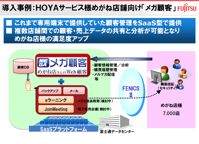 HOYAサービス めがね店舗向け「メガ顧客」