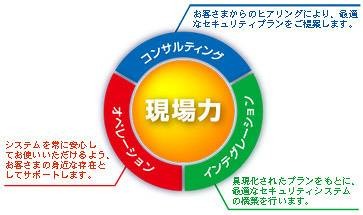 「ちぇっくME」のコンセプト