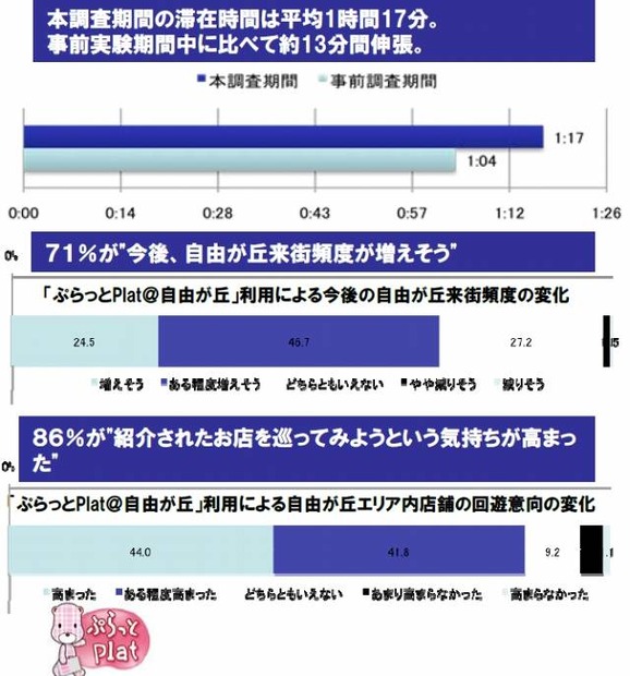 「盛り上がりマップ」分析・評価結果