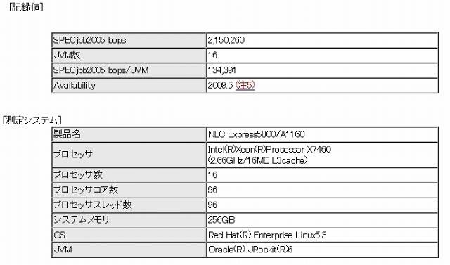 性能記録値および測定システム環境