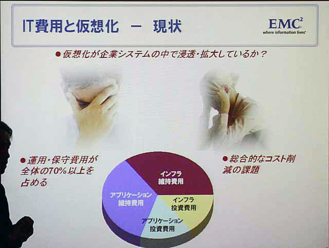 仮想化の現状と課題