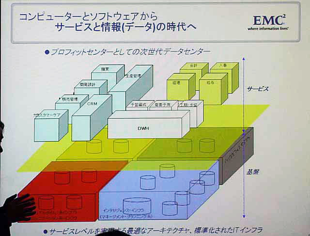 次世代データセンター構想の概念