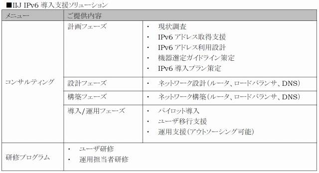 IIJ IPv6導入支援ソリューションの内容