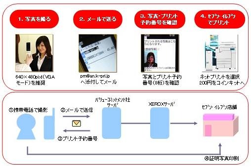 「アンプリ」サービス概要図