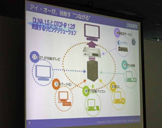 同社がめざすリビングソリューション