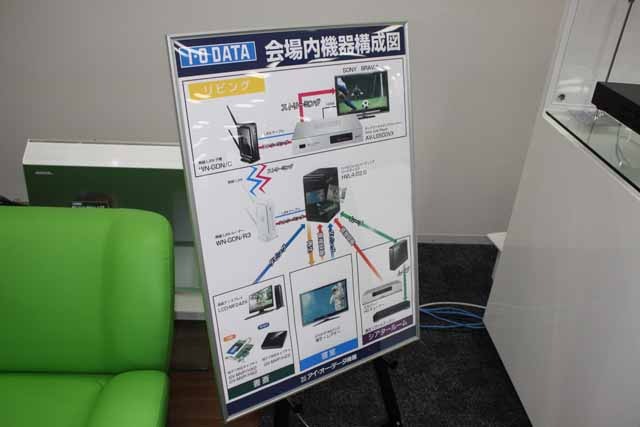 今回の会場でディスプレイされた機器の構成イメージ図