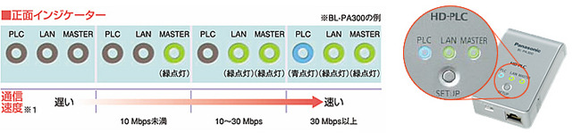 簡易通信速度測定機能のイメージ