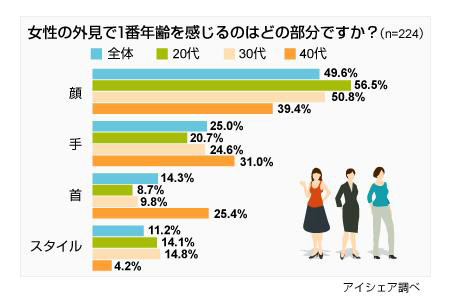 女性の肌に関する意識調査（男性版）