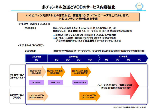 多いチャンネル放送とVODのサービス内容強化