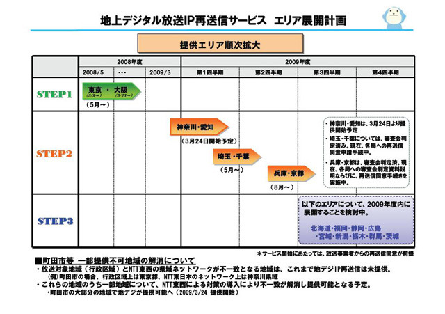 地上デジタル放送IP再送信サービス　エリア展開計画