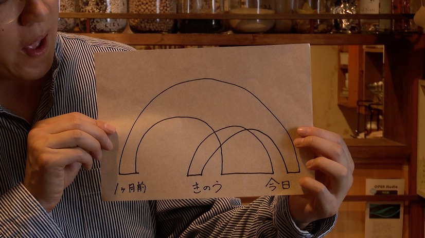 ストーリーテリングパート（C）フジテレビ