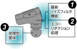 高音質のための3要素