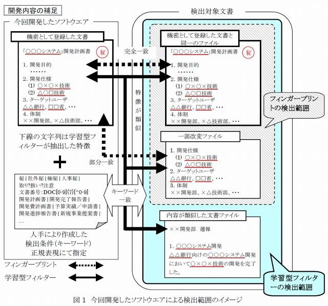 今回開発したソフトウェアによる検出範囲のイメージ