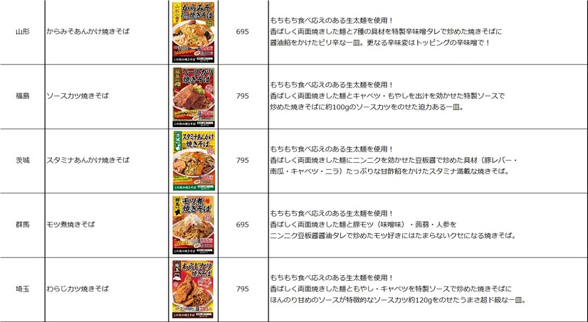 大阪王将、各地域の地元食材を活用した「この街の焼きそば」発売