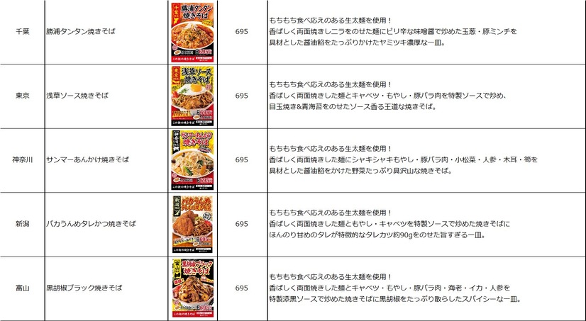 大阪王将、各地域の地元食材を活用した「この街の焼きそば」発売