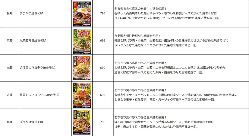 大阪王将、各地域の地元食材を活用した「この街の焼きそば」発売