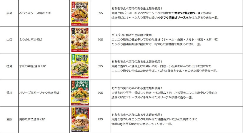 大阪王将、各地域の地元食材を活用した「この街の焼きそば」発売