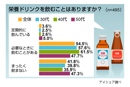 調査結果