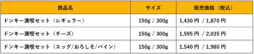 組み合わせは150通り！びっくりドンキーからカスタマイズ可能な「ドンキー満喫セット」