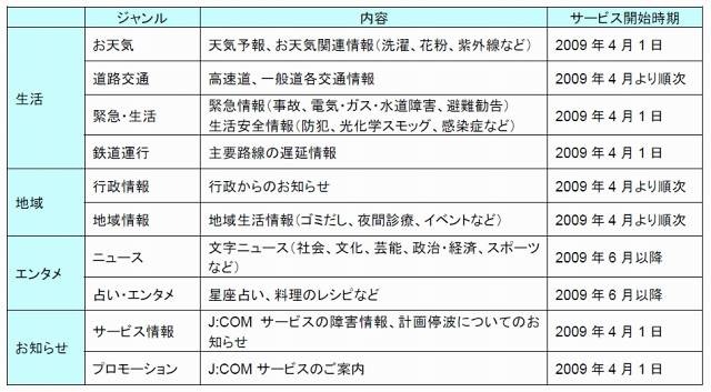 データ放送コンテンツメニュー