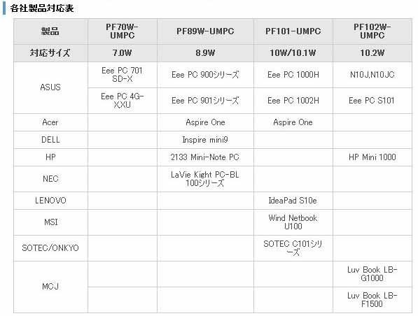 ミニノートPC対応表