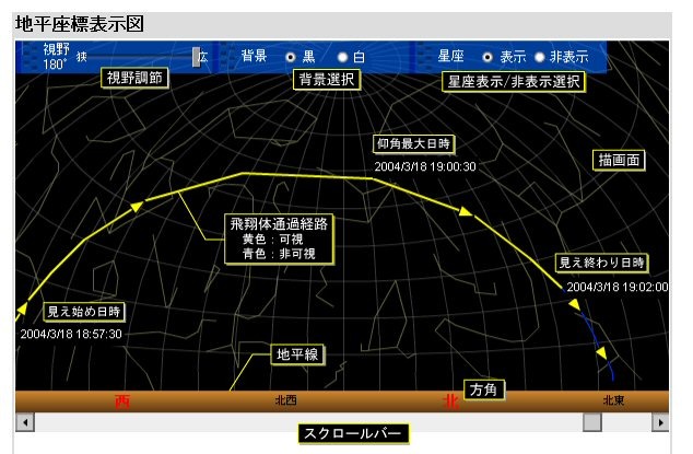 地平座標表示